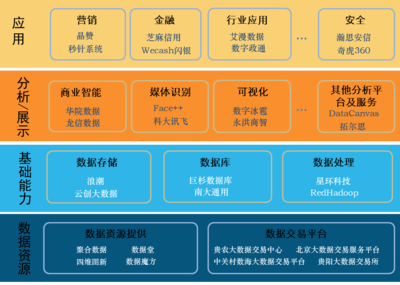 我國大數據產業發展態勢分析及建議 聚焦數據服務領域